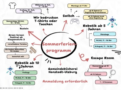 Buntes Sommerferienprogramm in der Gemeindebücherei