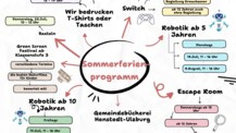 Buntes Sommerferienprogramm in der Gemeindebücherei